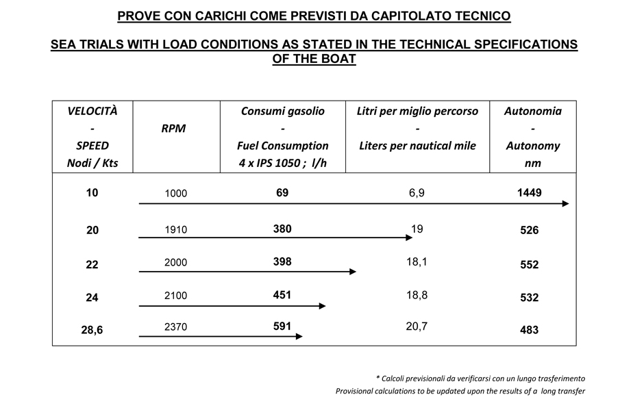 amer-cento-quad-tab-consumi