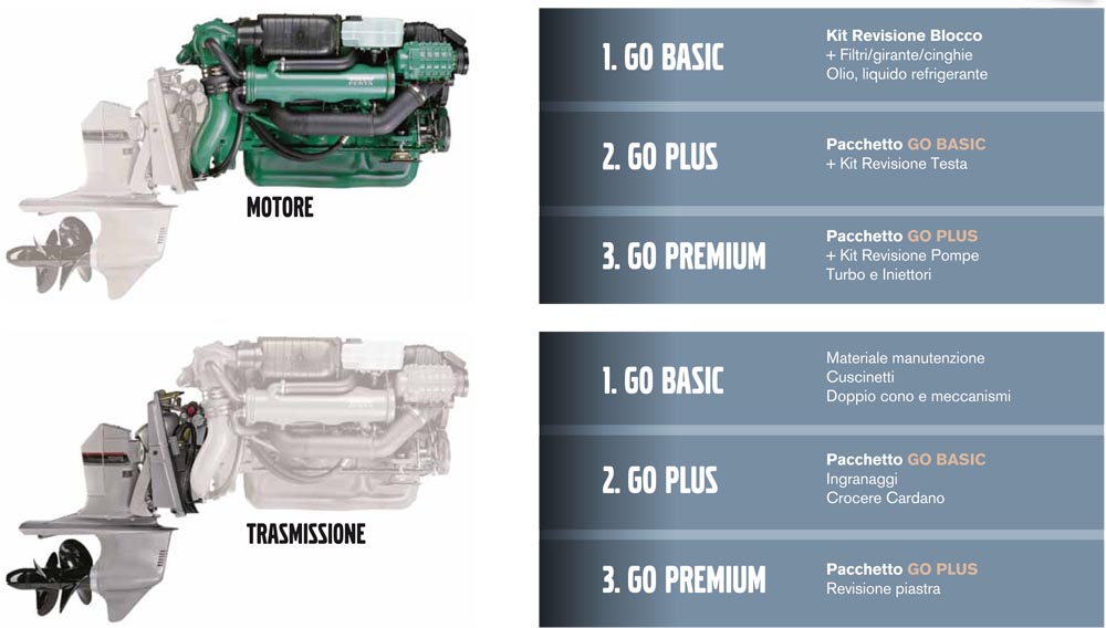 volvo-penta-revisione