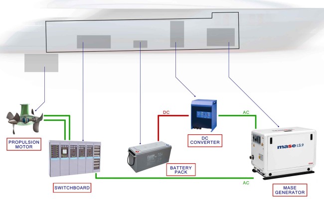 Mase Power Unit System