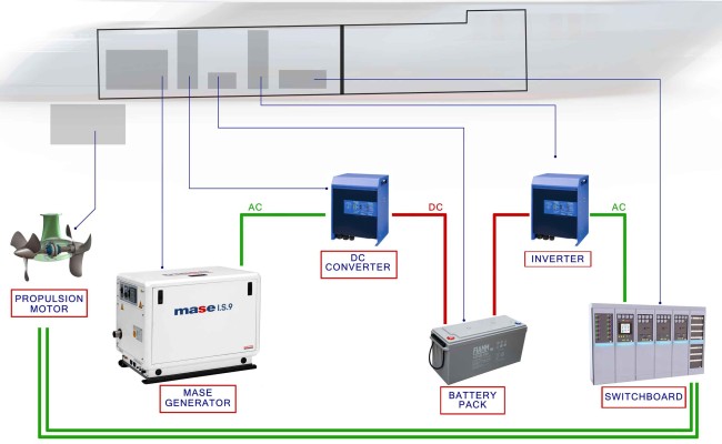 Mase Range Extender System