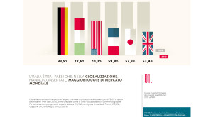 10-verita-sulla-competitivita-italiana_2