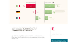 10-verita-sulla-competitivita-italiana_3