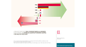 10-verita-sulla-competitivita-italiana_4