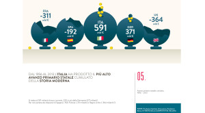 10-verita-sulla-competitivita-italiana_6