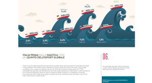 10-verita-sulla-competitivita-italiana_7