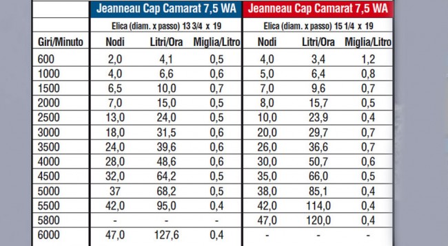 Yamaha_eliche_test-Cap-Camarat