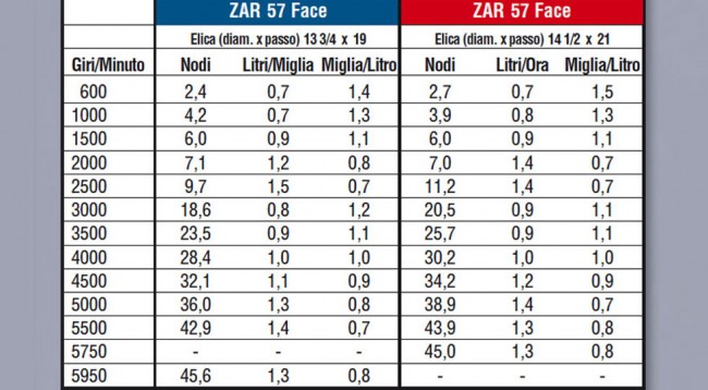 Yamaha_eliche_test-Zar