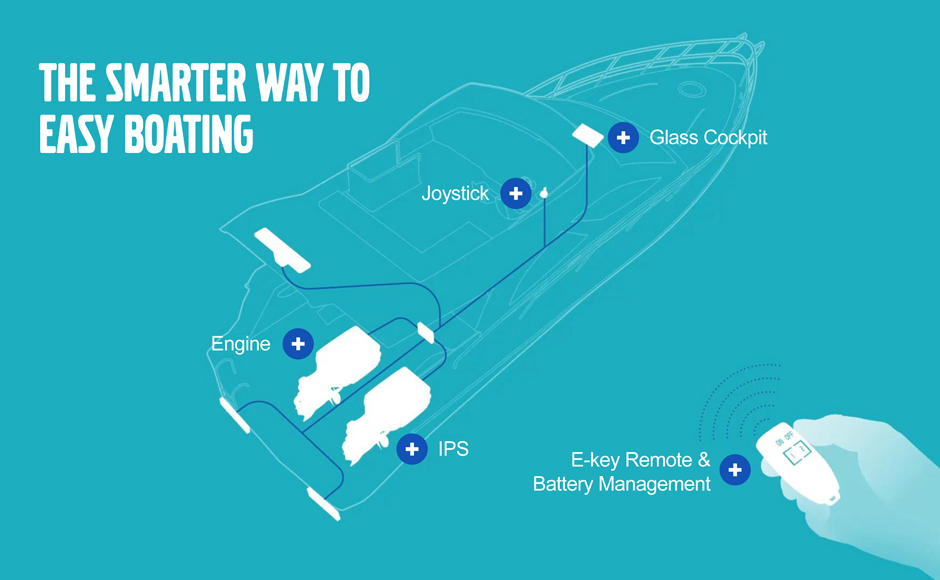 Grandi novità da Volvo Penta per navigare sempre più facile