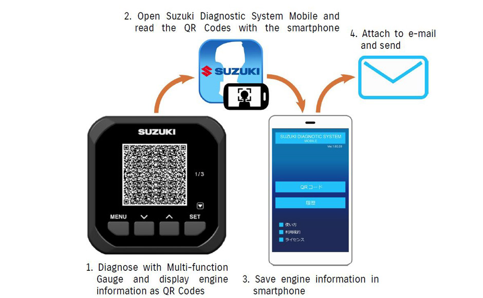 Suzuki Diagnostic System Mobile, tutto in una App