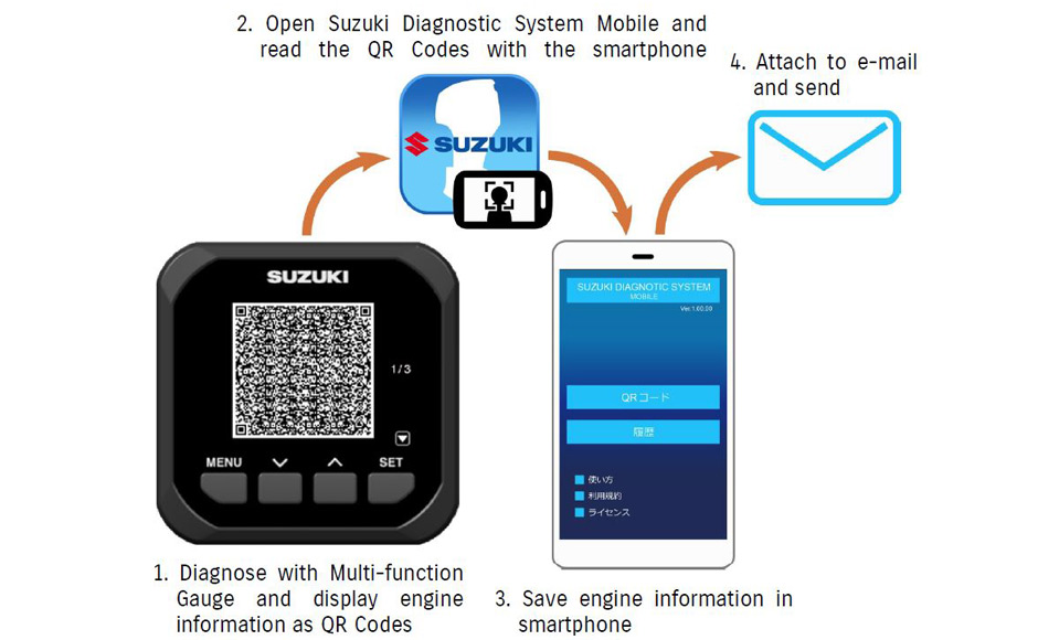 Suzuki Diagnostic System Mobile Plus.