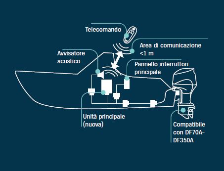 Suzuki Keyless Start System avviamento senza chiave