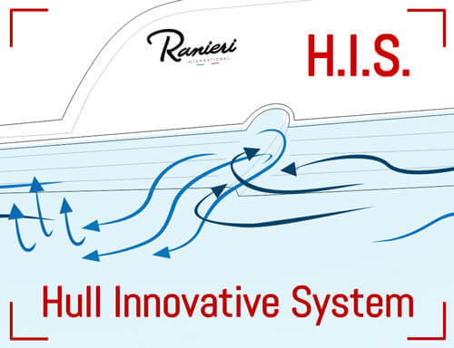Carena Hull Innovative System di Ranieri International.