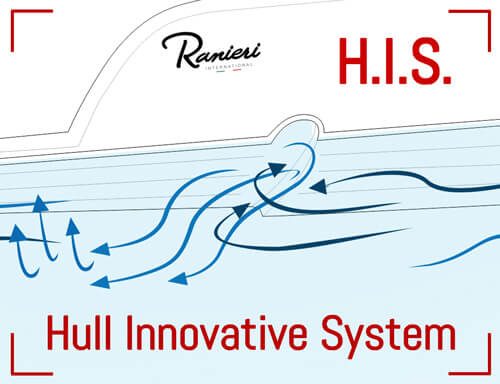 Hull Innovative System.