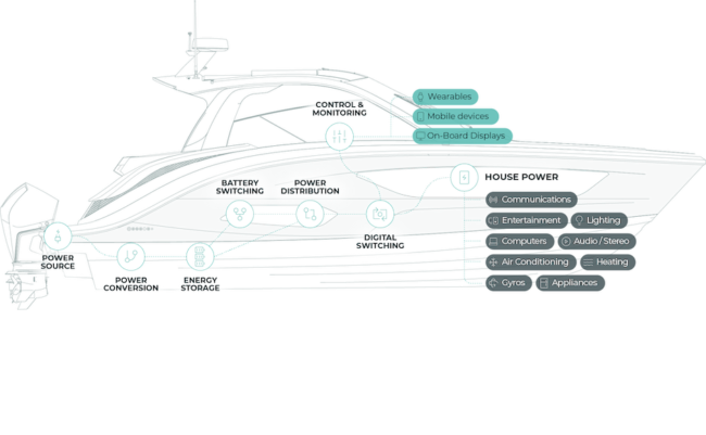 Fathom e-Power System