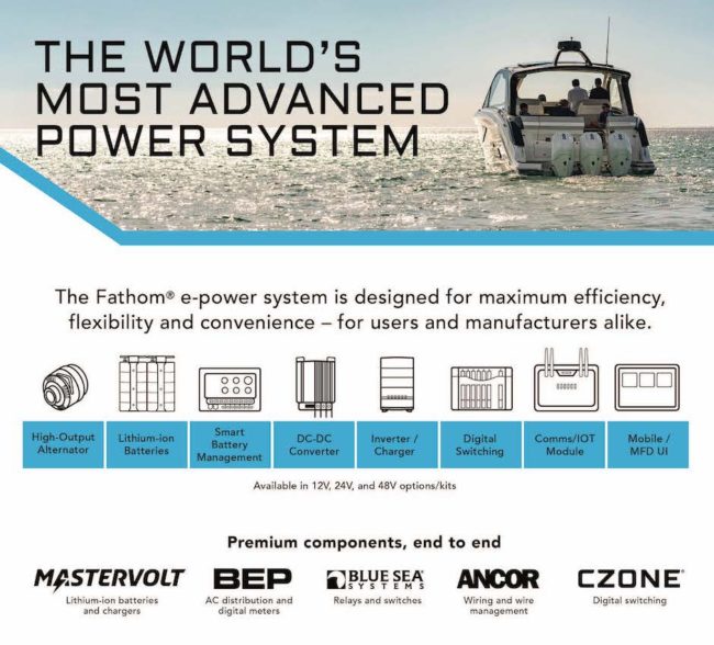 Fathom e-Power System, rete di aziende che l'hanno creato.