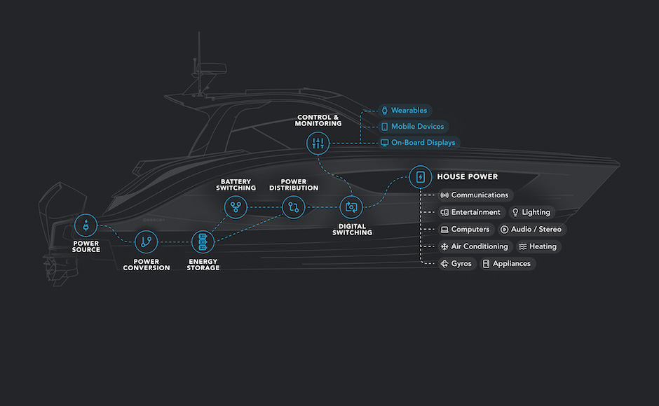 Fathom e-Power System, un nuovo sistema di gestione dell'energia che prolunga l'autonomia