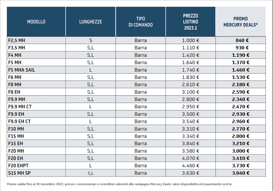 Tabella sconti Mercury Deals 2022 da 2,5 a 15 cv.
