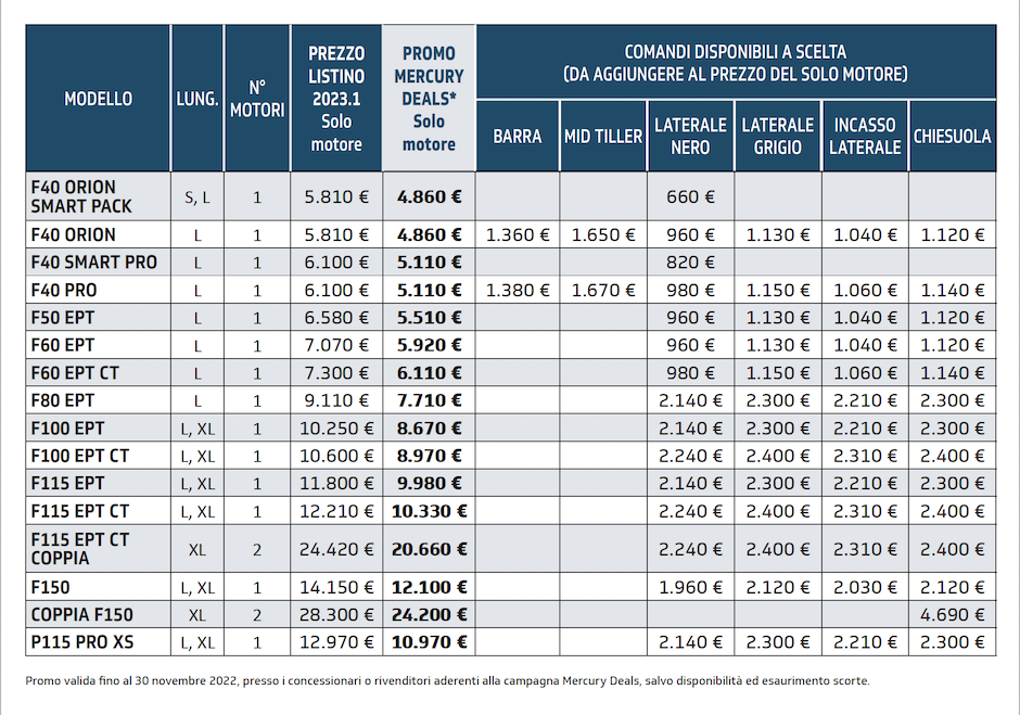 Tabella sconti Mercury Deals 2022 da 40 a 115 cv.