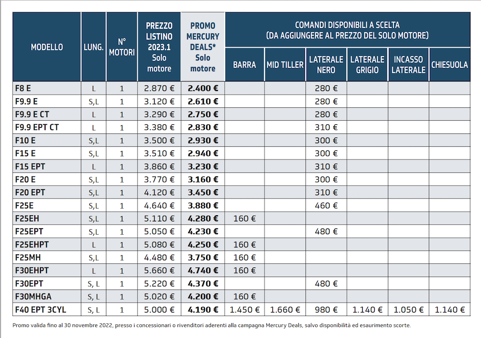 Tabella sconti Mercury Deals 2022 da 8 a 40 cv.