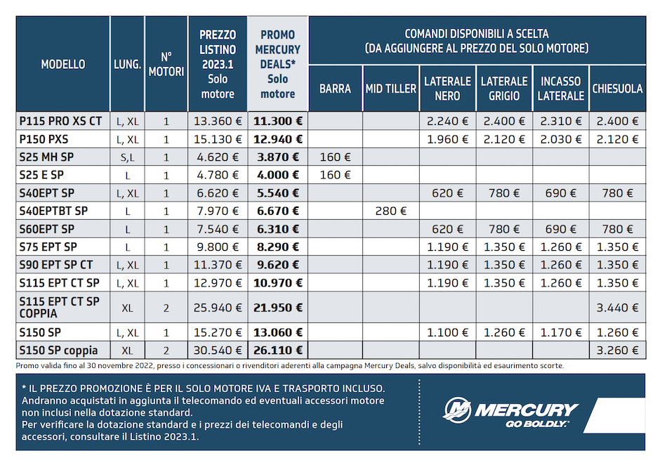 Tabella sconti Mercury Deals 2022 da 115 a 150 cv.