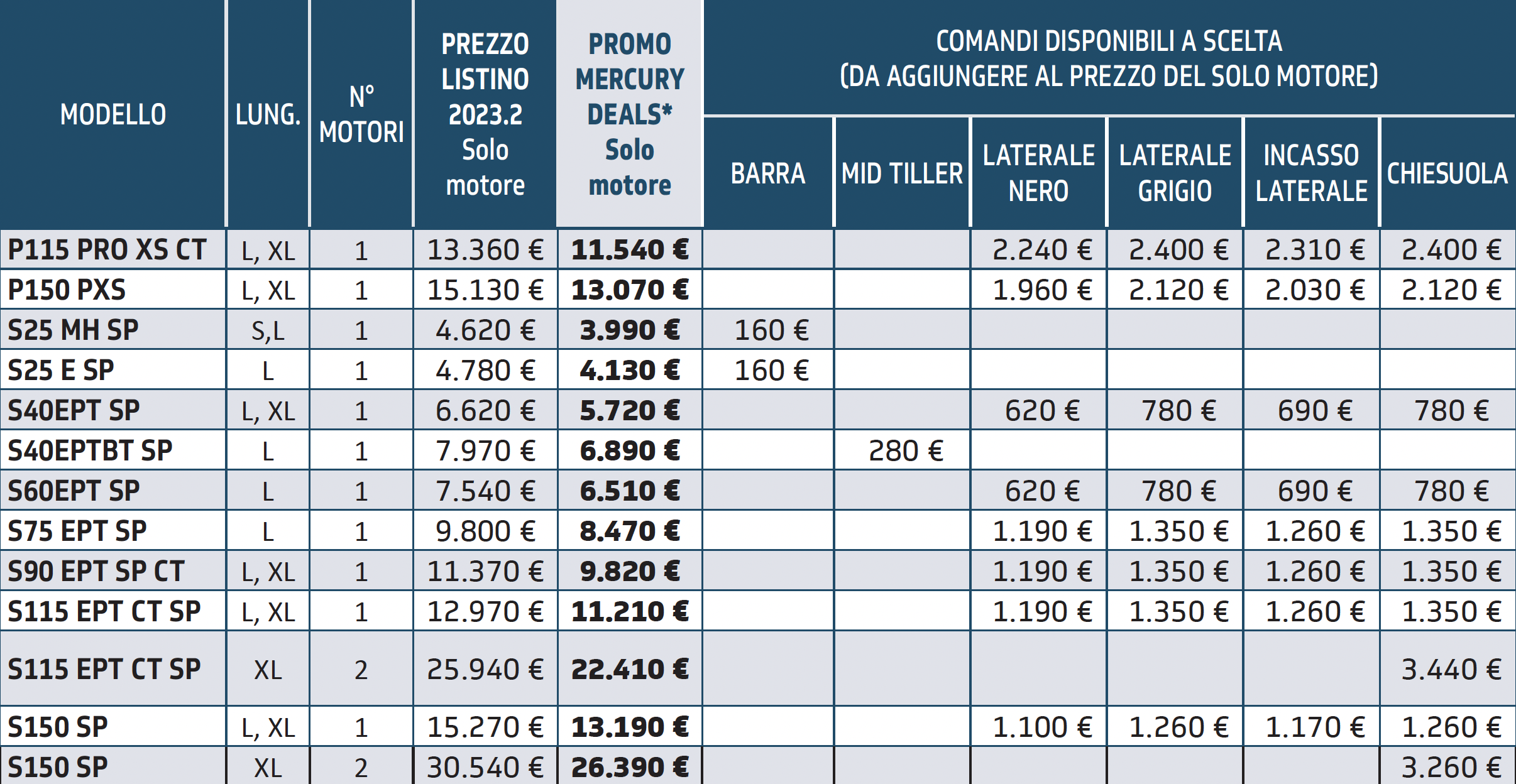 Mercury Deals 2023, tabella sconti motori fuoribordo da 115 a 150 cv.