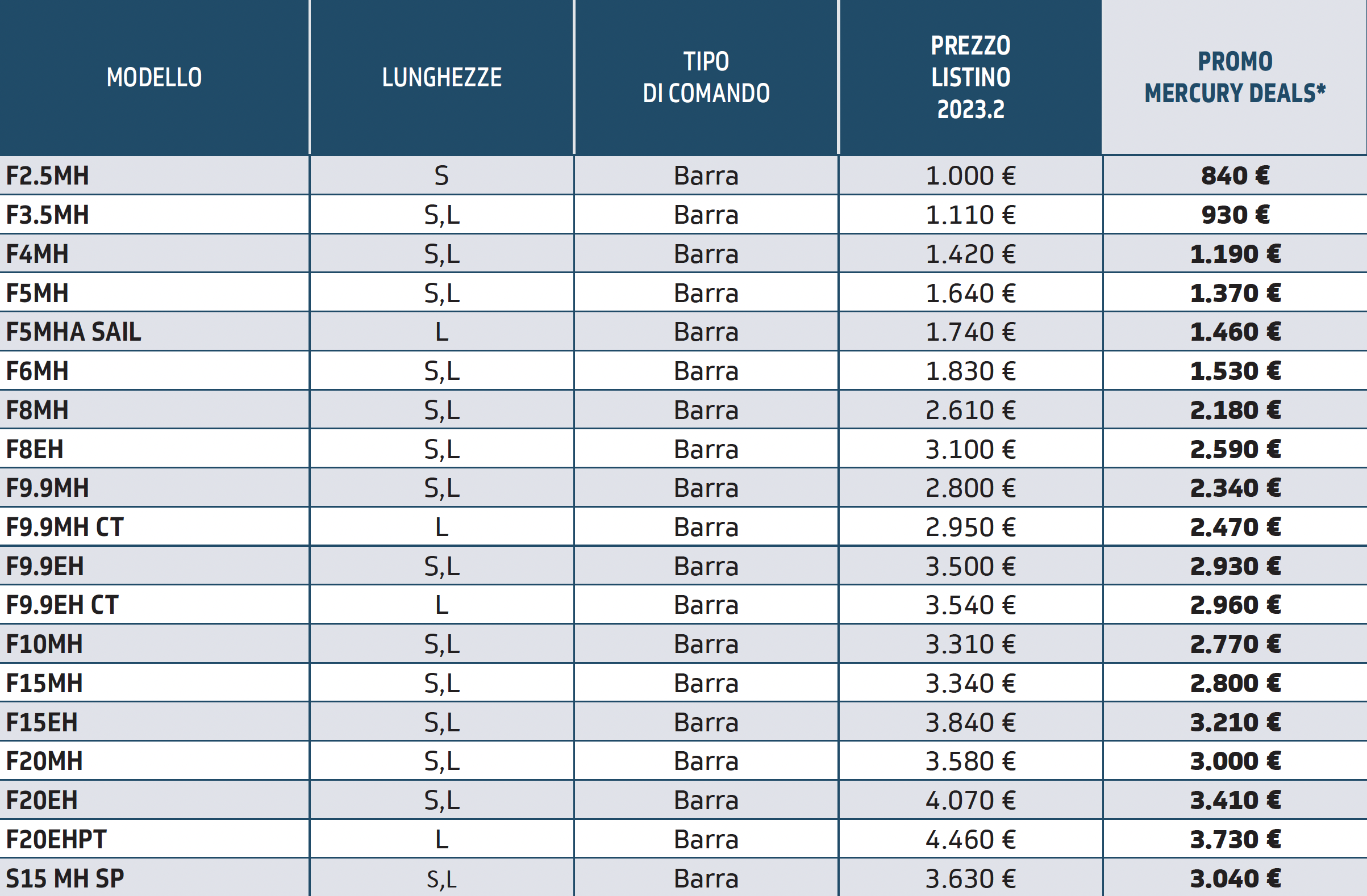 Mercury Deals 2023, tabella sconti motori fuoribordo da 2,5 a 15 cv.