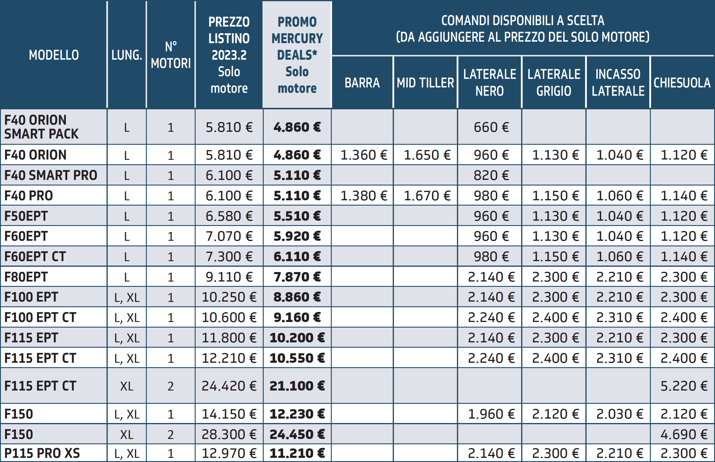 Mercury Deals 2023, tabella sconti motori fuoribordo da 40 a 115 cv.