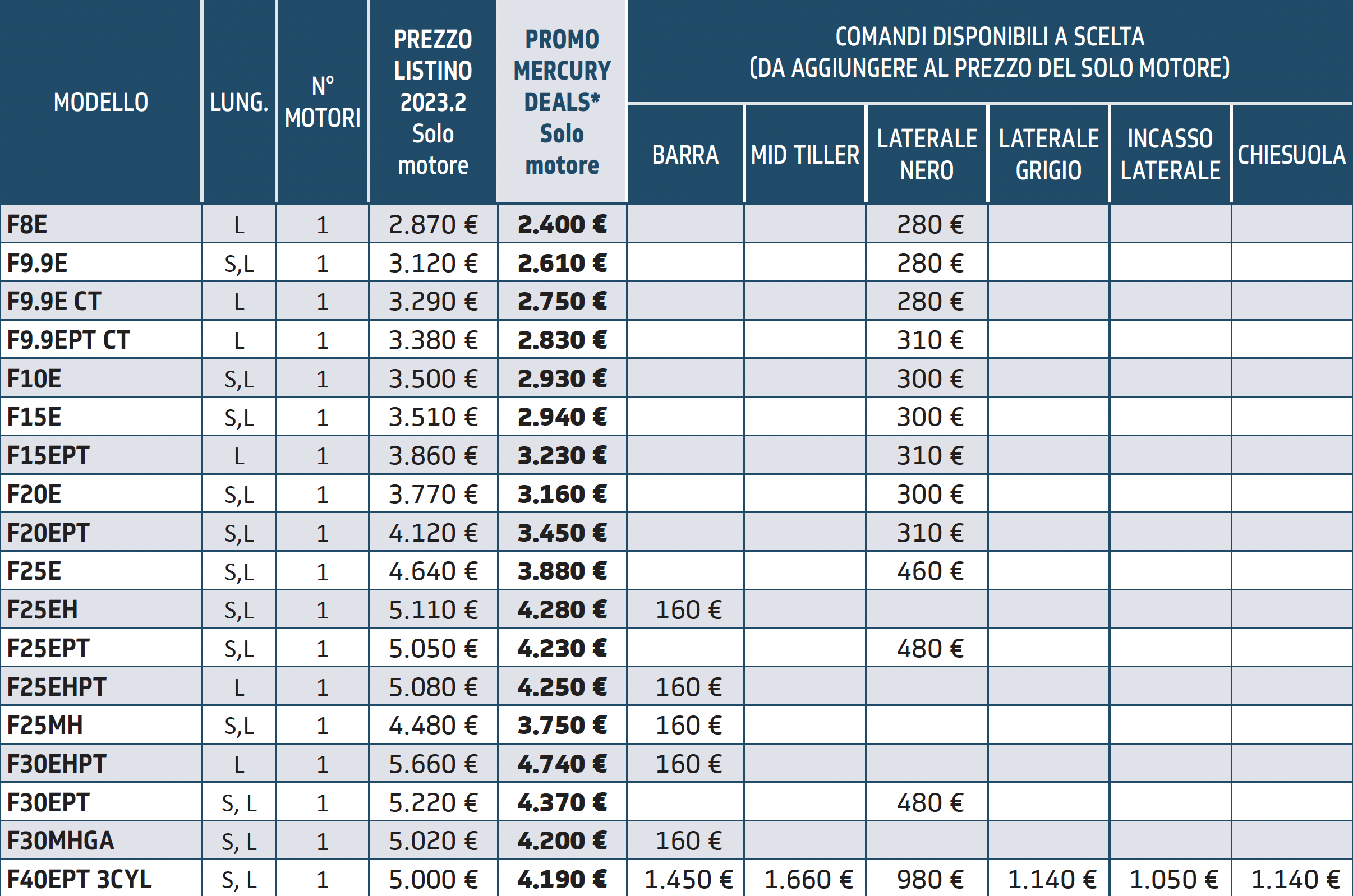 Mercury Deals 2023, tabella sconti motori fuoribordo da 8 a 40 cv.