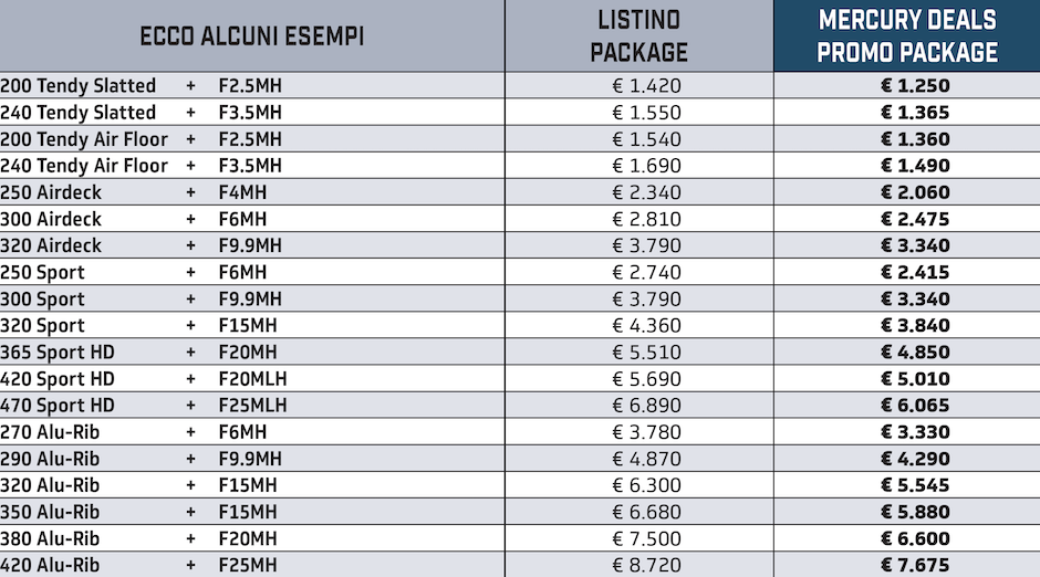 Mercury Deals 2023, tabella sconti tender Quicksilver in package con i motori fuoribordo Mercrury.