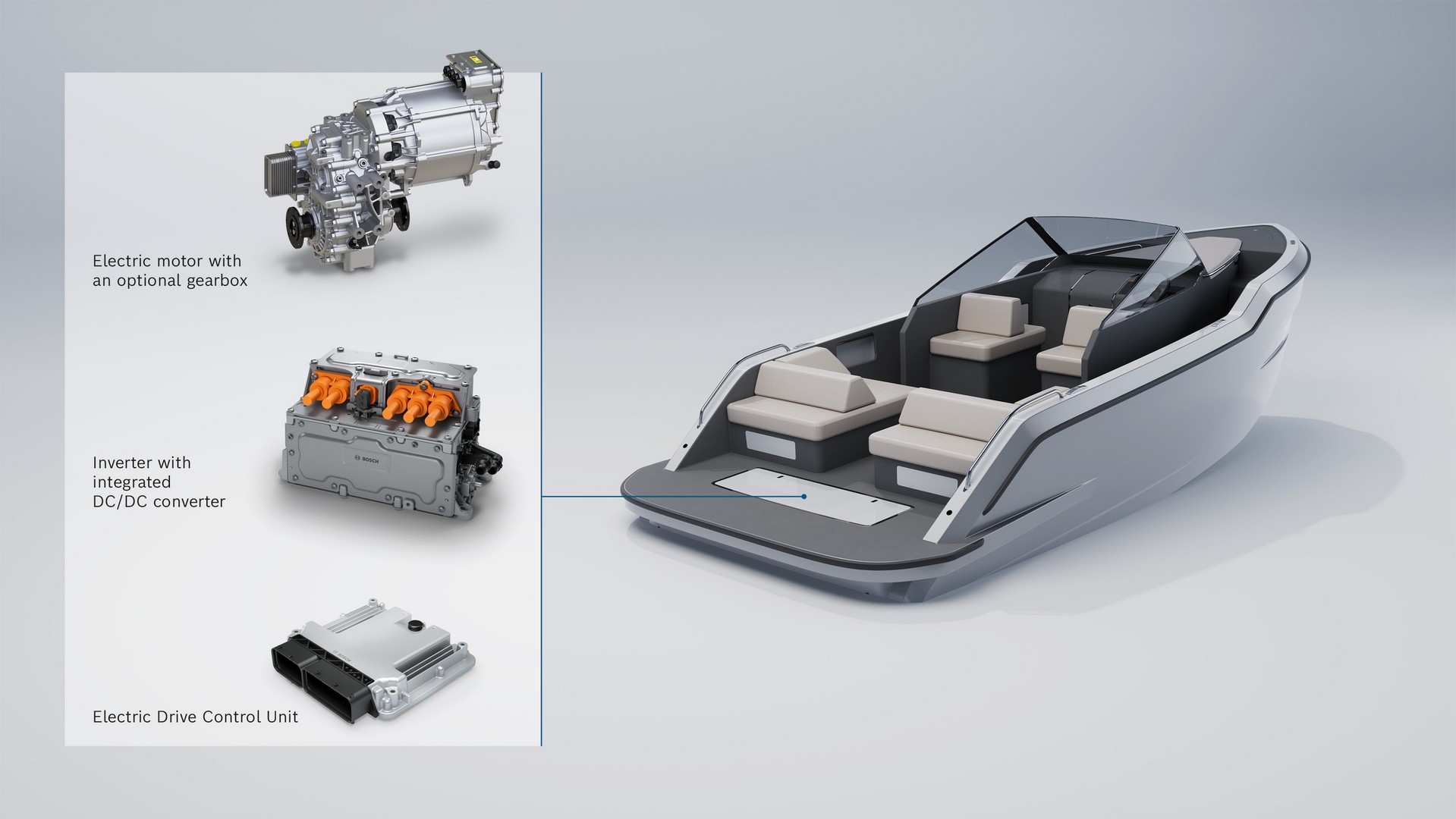 Bosch EDSP, la piattaforma per la propulsione elettrica di pronto utilizzo per le barche da diporto