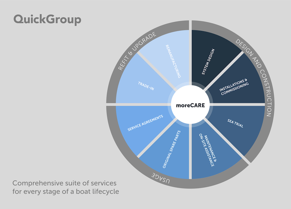 Service Suite Quick moreCare.