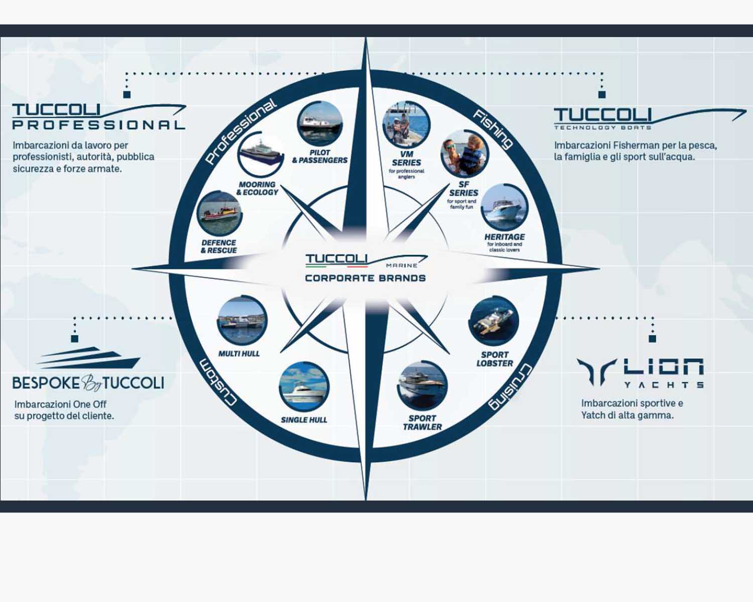 Tuccoli Marine.