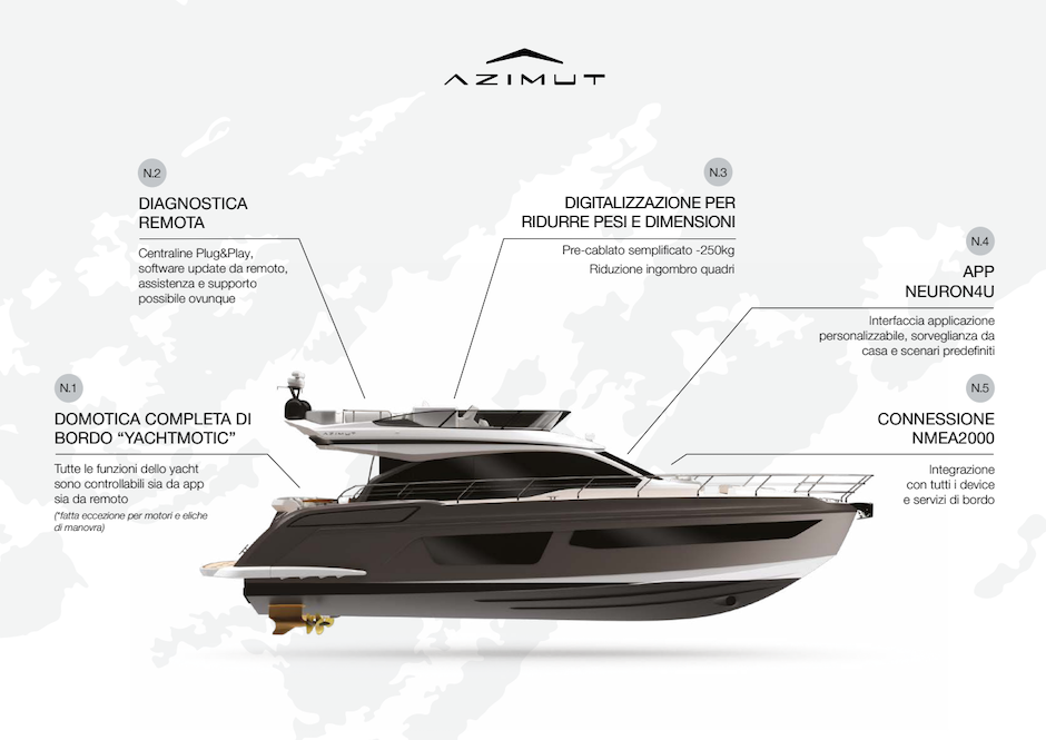 Azimut Neuron.